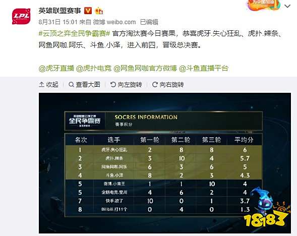 球员的潜力